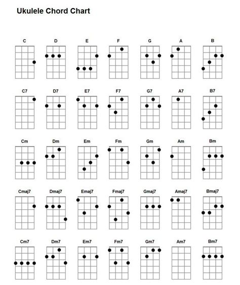 Beginner Ukulele Chord Sheet - Chord Walls