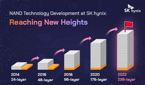 NAND Technology Development at SK hynix: Reaching New Heights - SK ...