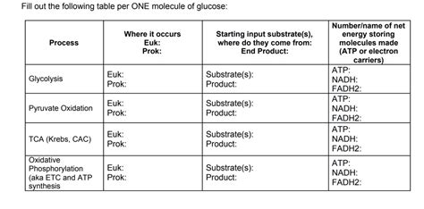 SOLVED: Number of net energy storing molecules made (ATP or electron ...