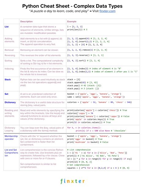 Python Cheat Sheets – Be on the Right Side of Change