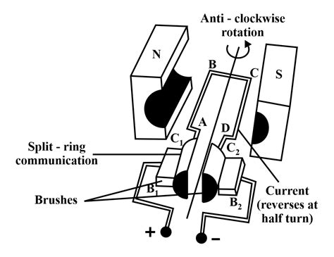 What is an electric motor With the help of a diagram describe ...