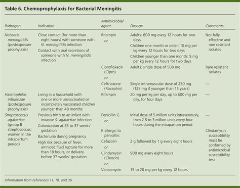 Meningococcal Meningitis Treatment Nice Guidelines - De Actualidad 337lig