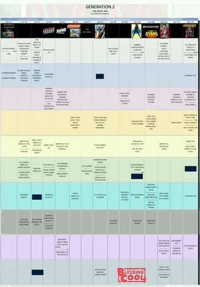 catena Discesa improvvisa perdere marvel comics continuity timeline ...