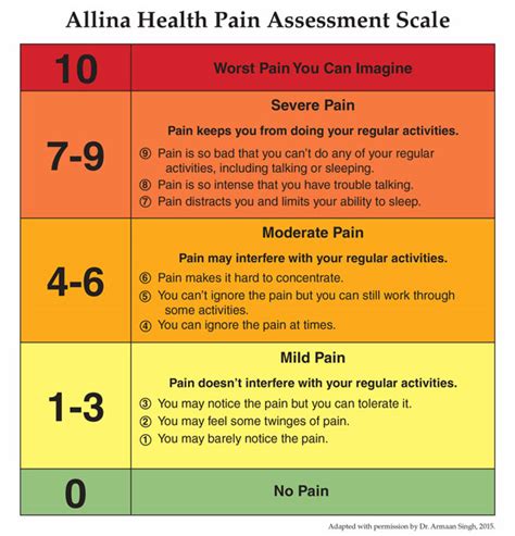 Printable Pain Scale 1 10 - foundationgaser