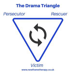 How to Escape the Drama Triangle | Counselling St Albans and Online