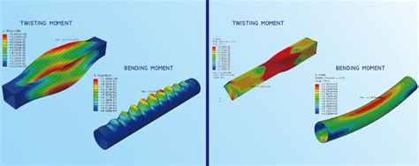 Finite Element Analysis - Amreta Group