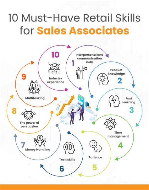 10 Must-Have Skills for Retail Sales Associates