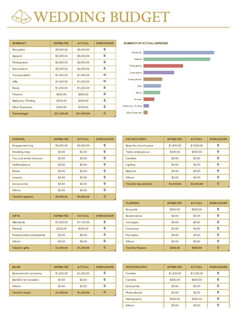 Free Family Budget Template Collection