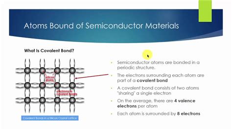 Semiconductor Materials