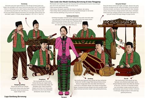 Gambang Kromong, Alat Musik Budaya Tionghoa-Betawi