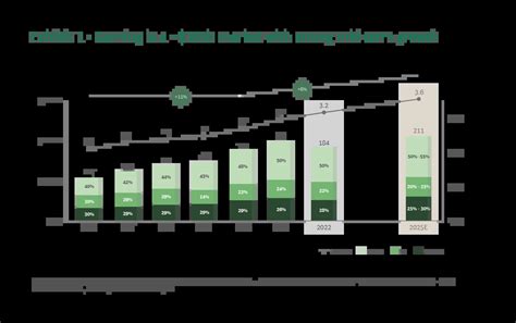 Drivers of Global Gaming Industry's Growth | BCG