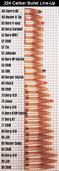 Bullet Size Comparison Chart Rifle - Greenbushfarm.com