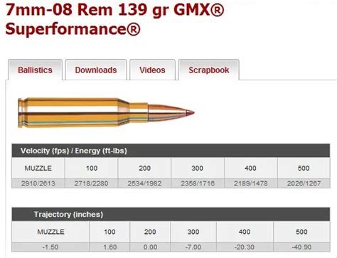 Rapid Reticle Riflescopes by PFI: World's Fastest?