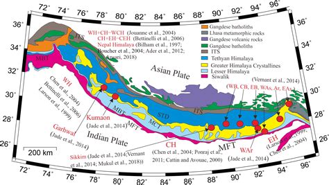 The main Himalayan thrust and geometrical parameters