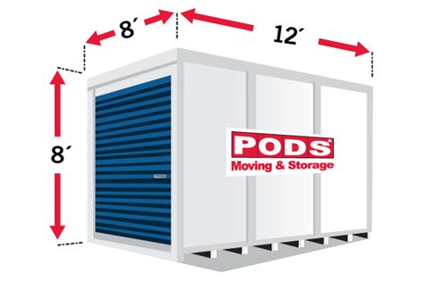 What You Should Know Before Renting a Moving Container From PODS Moving ...