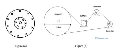 Electric Power Free Energy Generator With Dc Motor Wikipedia | Webmotor.org