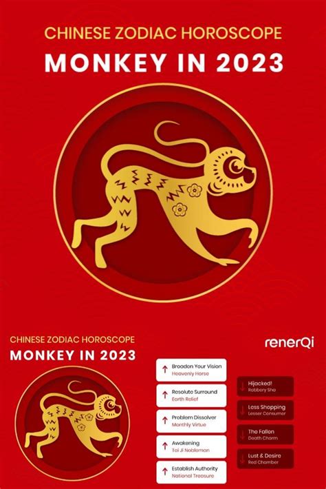 Dorothy Jordan Trending: Chinese Zodiac 2023 Predictions Monkey