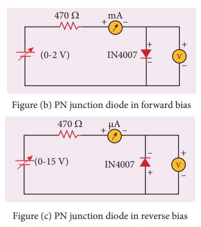 Voltage-Current Characteristics of a PN Junction Diode - Physics ...