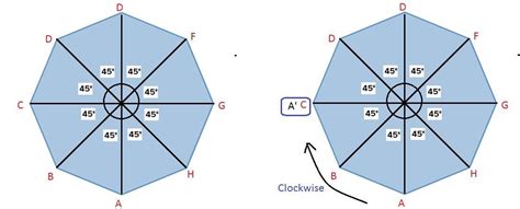 ABCDEFGH is a regular octagon. The minimum degree of rotation by which ...