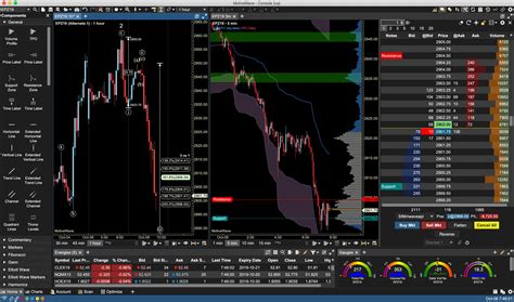 Best Charts For Trading Stocks Automated Trading Software Free Download ...