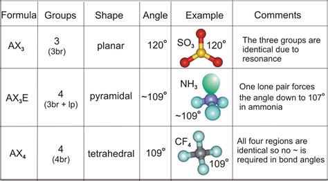 Trigonal Pyramidal Bond Angle | The Best Porn Website