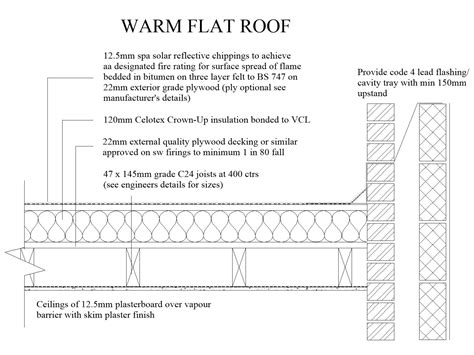 How to Design a Flat Roof That Won’t Leak - Architizer Journal