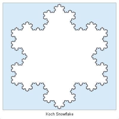 Top 144+ Koch snowflake animation - Merkantilaklubben.org