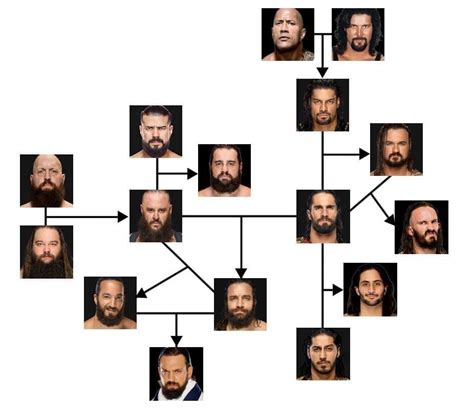 Wyatt Family Tree