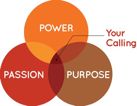 The 5 Steps to Finding Your Calling - Meredith Walters