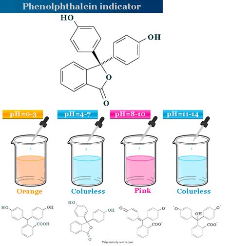 Phenolphthalein - Indicator, Solution, Uses