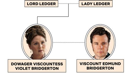 Bridgerton Family Tree: Who Are Queen Charlotte's Children? - Netflix Tudum