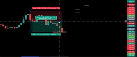 W Pattern Indicator for MT4