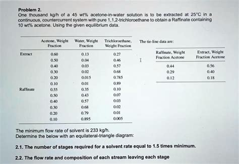 SOLVED: Problem 2: Extraction of Acetone from a Solution Using 1,1,2 ...