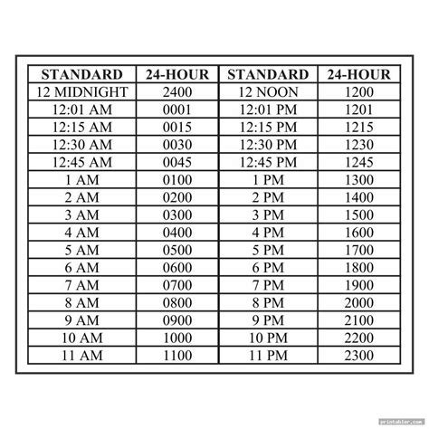 What Time Is It In Utc 24 Hour Format at Gilbert Cobb blog