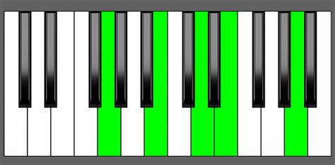 G6/9 Piano Chord – Charts, Harmony and Music Theory