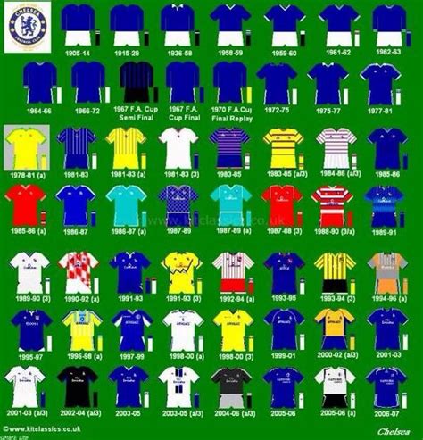 Pictorial History Chelsea FC Kits | Vintage, Maglie