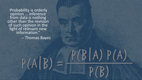 What is Bayes Theorem | Applications of Bayes Theorem