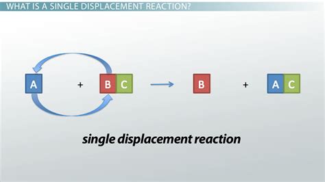 Single-Displacement Reaction | Types, Equation & Examples - Lesson ...