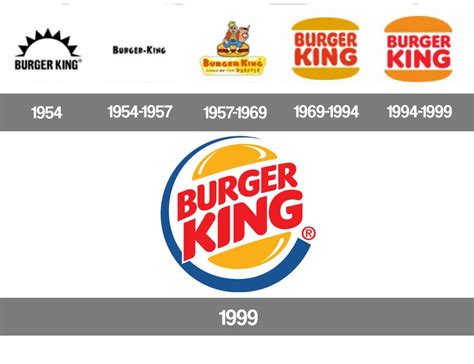 Burger King Logo Evolution