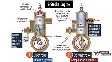 2 Stroke Vs 4 Stroke Engines