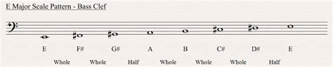 D Major Scale Bass Clef