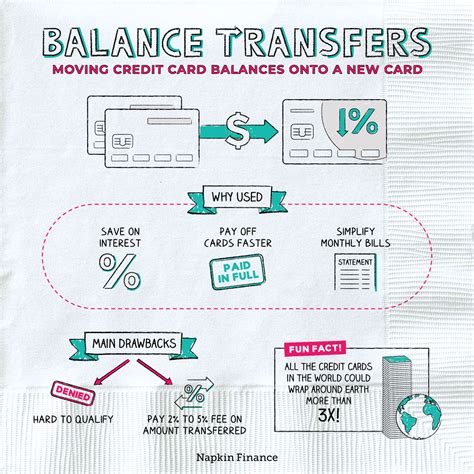 How much do credit cards charge for balance transfers? Leia aqui: Do ...