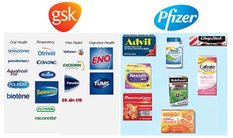 primo ministro meritare vertice gsk brands orme Dimora Grano