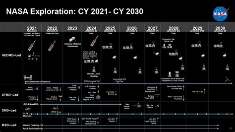 [Discuss] Politics of Artemis moon missions - collectSPACE: Messages