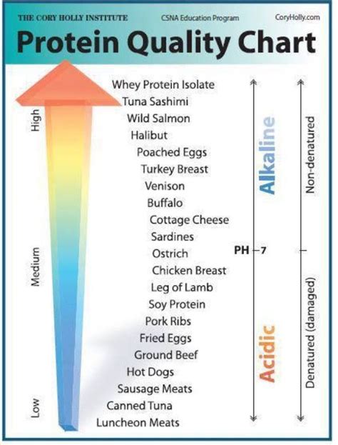 Pin on nutrition