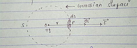 Derivation of coulomb's law by guess' theorem - 12th notes