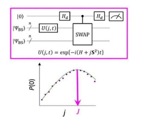 Rethinking spin chemistry from a quantum perspective — Science Bulletin