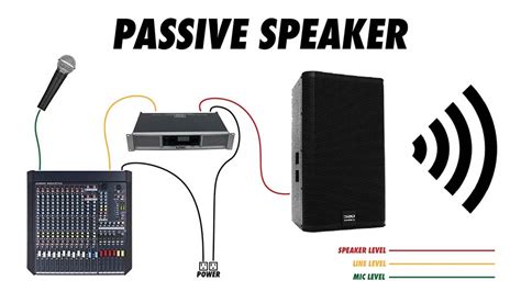 Active vs Passive Speakers | Do You Need An Amplifier? – Audio University