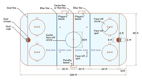 Hockey Rink Diagram. Ice hockey rink diagrams.