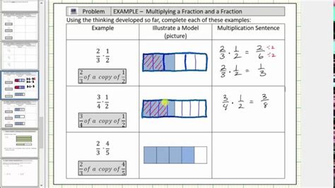 Multiplying Fractions Using Models Worksheet